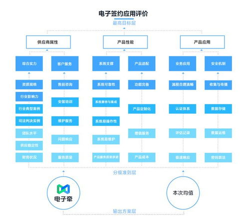 第三方游戏下载平台的选择与评估
