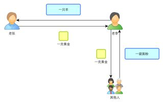手机游戏托的运作机制与目的