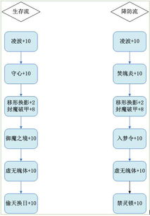 手机游戏下载安装包的重要性与选择
