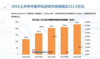 2016年手机游戏市场概况