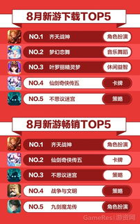 影响iOS手机游戏榜排行的关键因素
