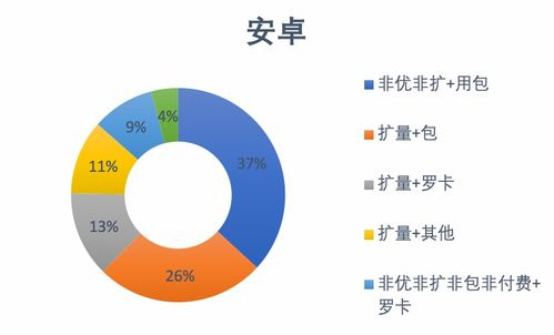 手机真人游戏概述与市场趋势