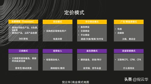 手机游戏代理商代理的商业模式与盈利方式