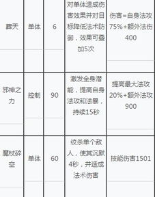三大职业特点与技能详解