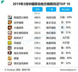 2019手游市场概况与整体趋势