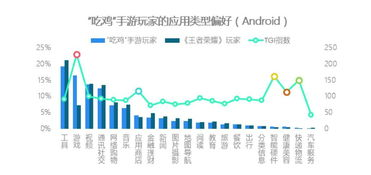 2019年热门手游类型与玩家偏好