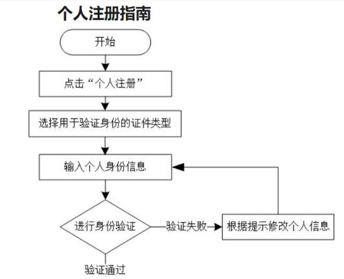 账号注册与游戏授权流程详解