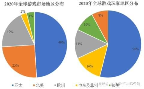 手机运行电脑游戏的可行性分析