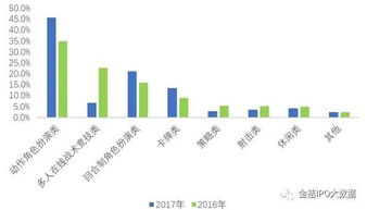 2018年移动游戏市场概述