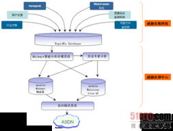 安全下载渠道与防病毒指南