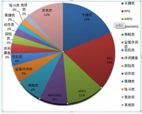2016年手游市场概述与排名依据