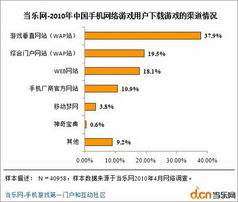 手机游戏下载的主要渠道与选择