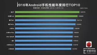 手机游戏性能排行榜的意义与价值