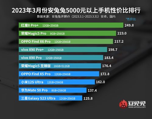 手机游戏性能排行榜的评价标准