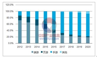 2018年手机网络游戏市场概况