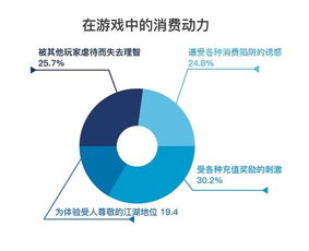 成人h手机游戏的玩家心理与消费行为