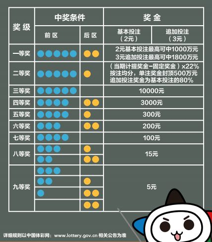 乐透游戏手机版官网游戏玩法与规则详解