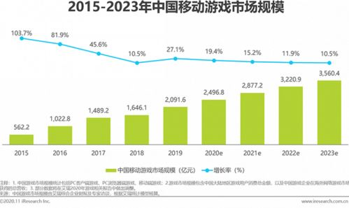 新手机游戏市场现状与增长动力