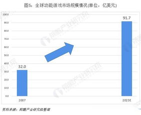 新手机游戏开发技术趋势与创新方向