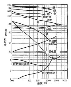 散热系统对比分析