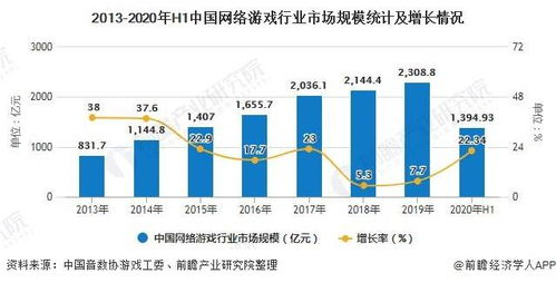 h手机游戏的发展历程与市场现状