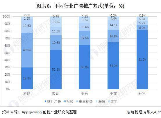 iOS游戏市场现状与趋势