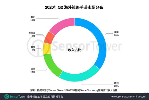 全球知名手机游戏市场现状分析