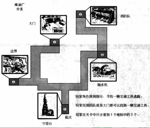 关卡设计与游戏进程