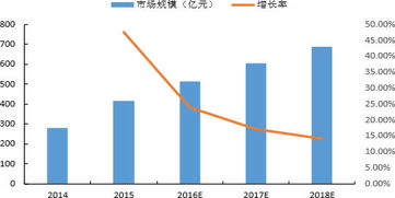 2018年游戏手机市场概述与性能需求分析