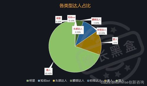 现象级爆款游戏案例分析