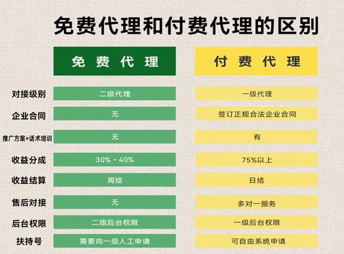 免费代理手机游戏的定义与特点