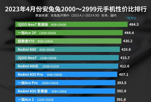 2023年性价比最高的游戏手机推荐