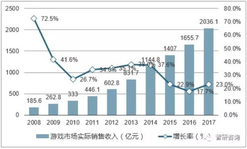 新出手游市场趋势与特点