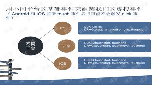 跨平台游戏的概念与发展历程