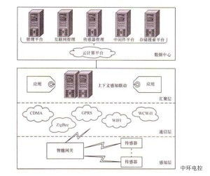 电脑和手机能联机的游戏技术原理