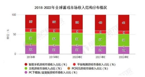 手机app游戏代理市场概况与前景分析