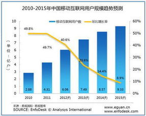 必玩手机游戏的魅力与市场趋势