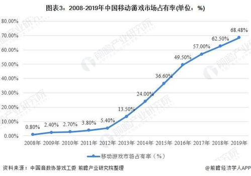手机游戏交易平台的市场现状与竞争格局