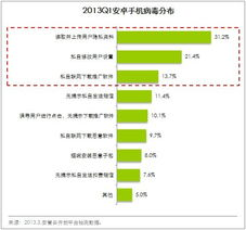 选择安全的下载渠道与平台