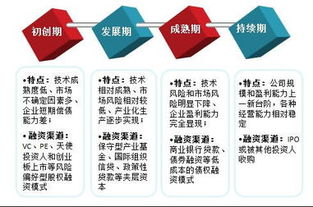 手机棋牌游戏开发商的商业模式与盈利策略