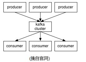 手机版单击游戏的设计原理与机制
