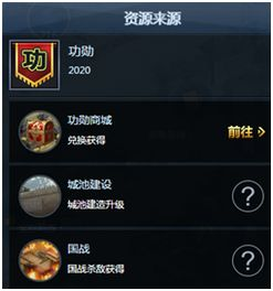 游戏资源与分类详解
