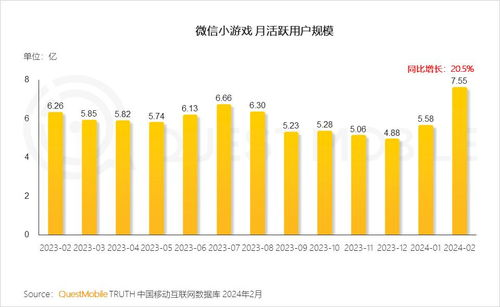 手机微信游戏用户群体分析
