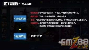回合手机游戏概述及其市场现状