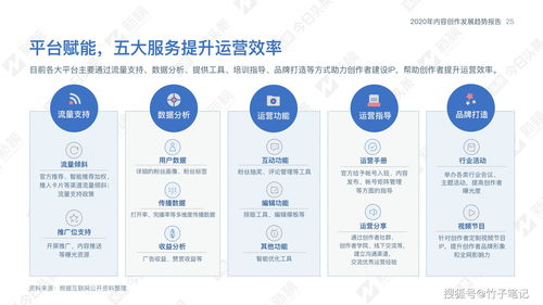 创意内容创作游戏的变现途径