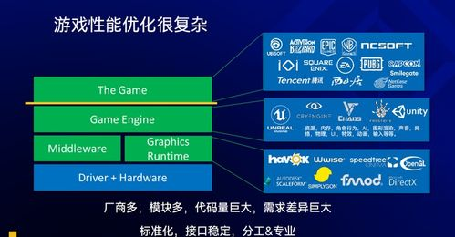 游戏性能优化与软件生态系统