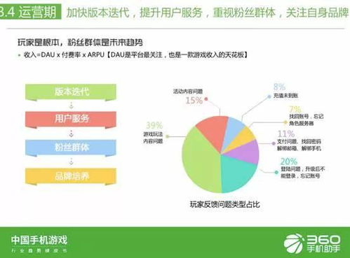 游戏下载手机版的市场现状与趋势