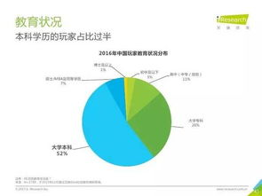 手机大型网络游戏的发展历程与市场现状