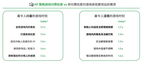 手机游戏市场现状与玩家需求变化