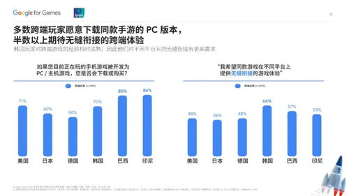 最新手机游戏市场趋势与玩家需求变化